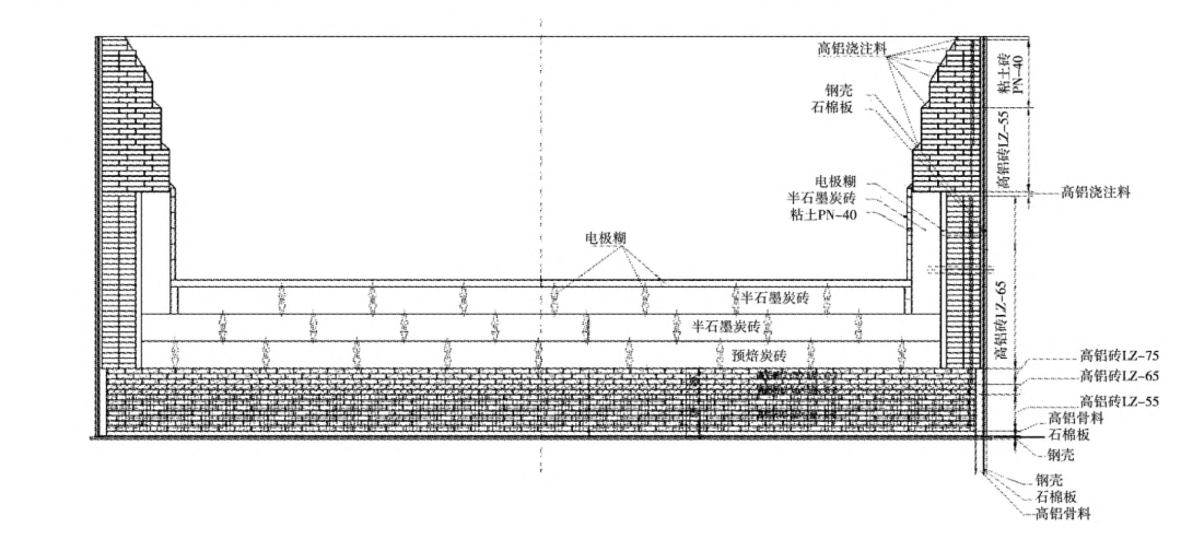 大型錳硅合金礦熱爐爐襯的砌筑